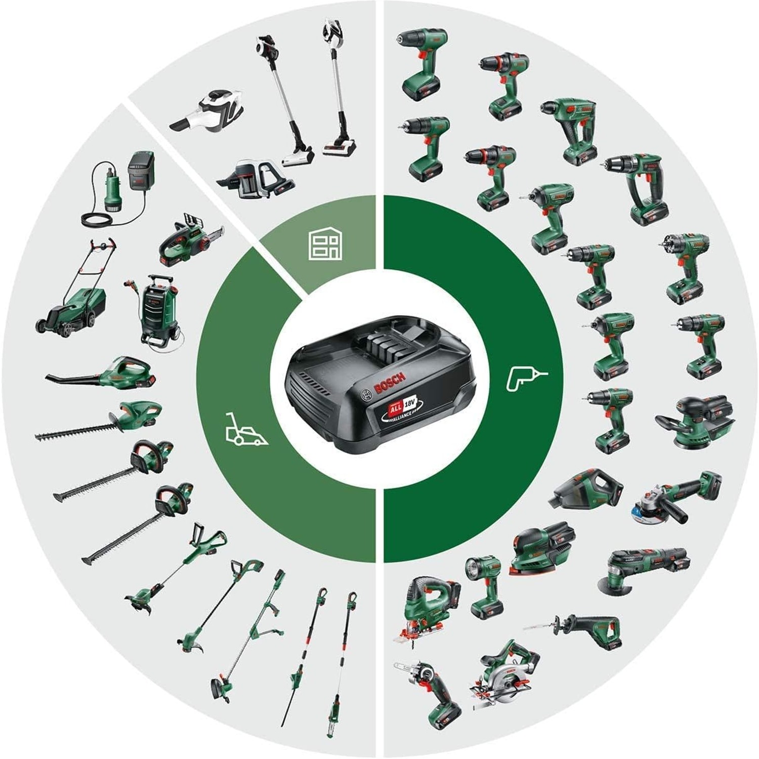 CityMower 18V-32-300 Cordless Lawn Mower Kit with 4.0Ah Battery and Fast Charger: image 4