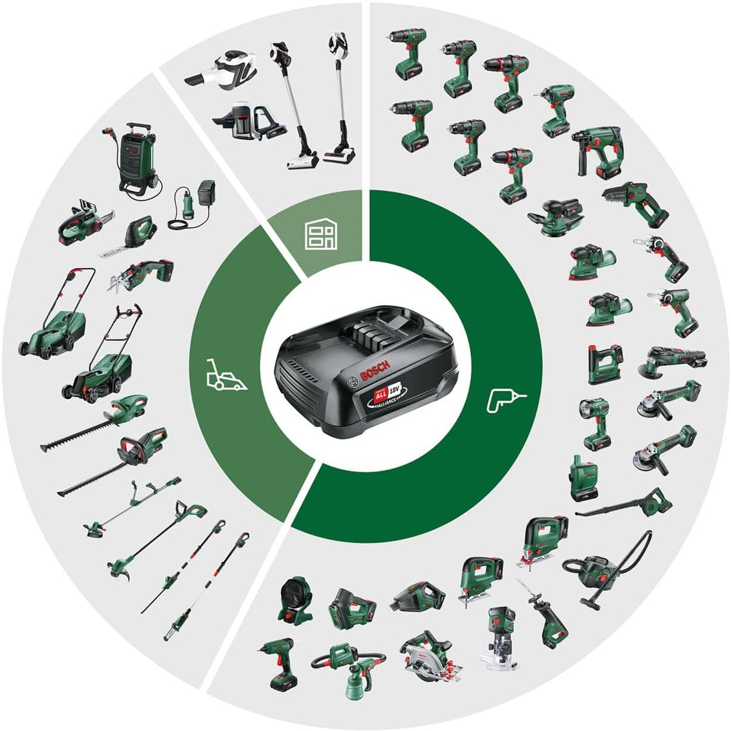 Bosch 18V Cordless Mower and Trimmer Kit with 4.0Ah Battery and Fast Charger: image 4